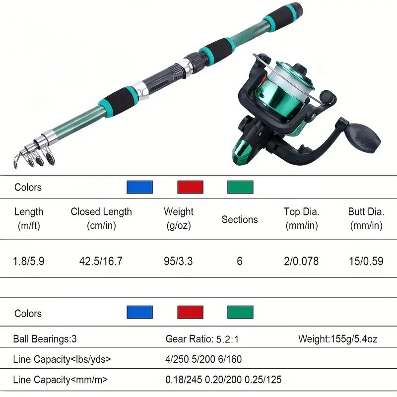 Set di canne da pesca Kit comp - Fishing Equipment Online recensione e prezzo