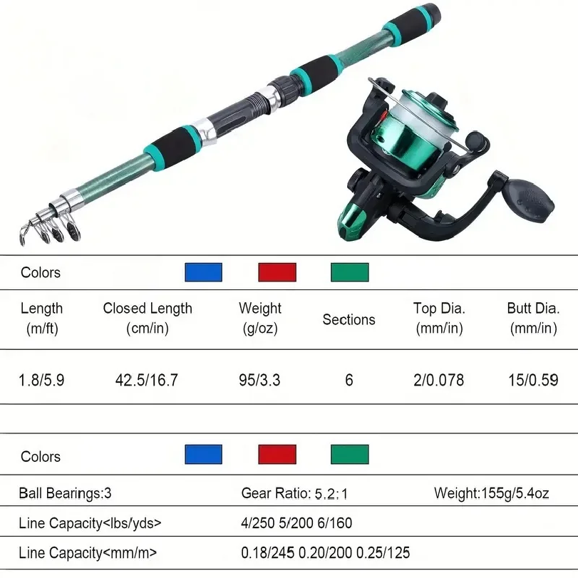 Set completo di canne da pesca - Fishing Equipment Online recensione e prezzo