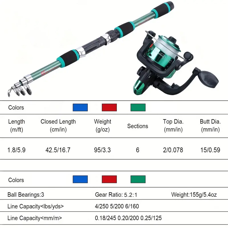 Set completo di canne da pesca - Fishing Equipment Online recensione e prezzo